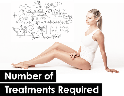 Contouring Treatments Required - Mississauga